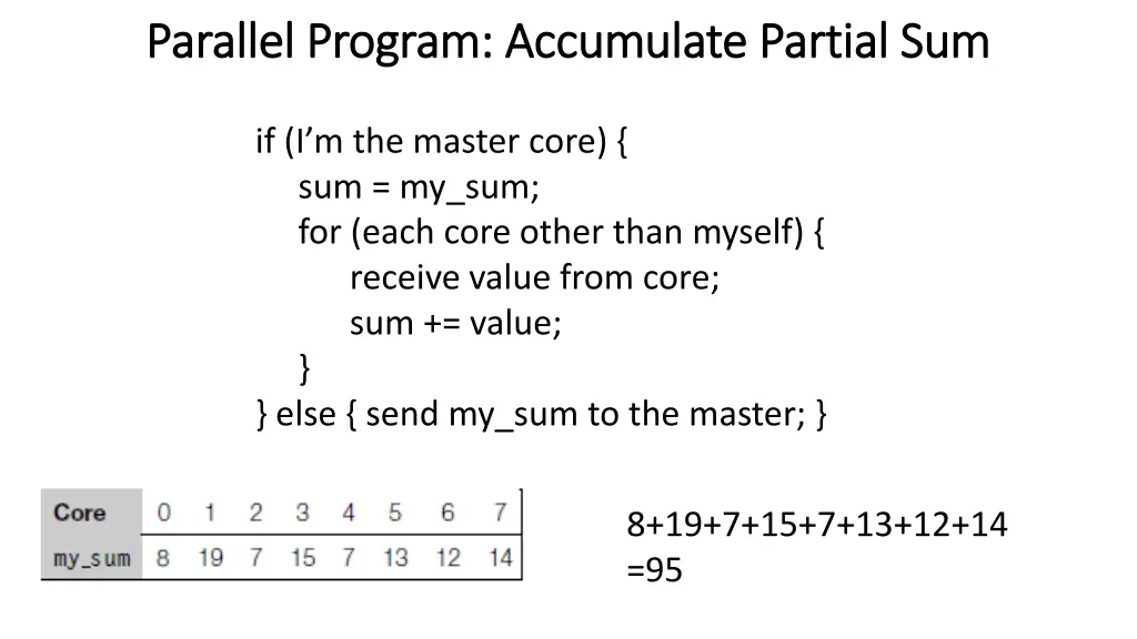 parallel program accumulate partial sum parallel