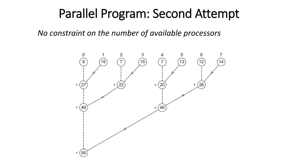 parallel program second attempt parallel program