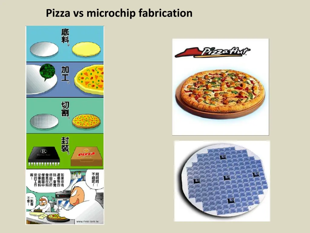pizza vs microchip fabrication