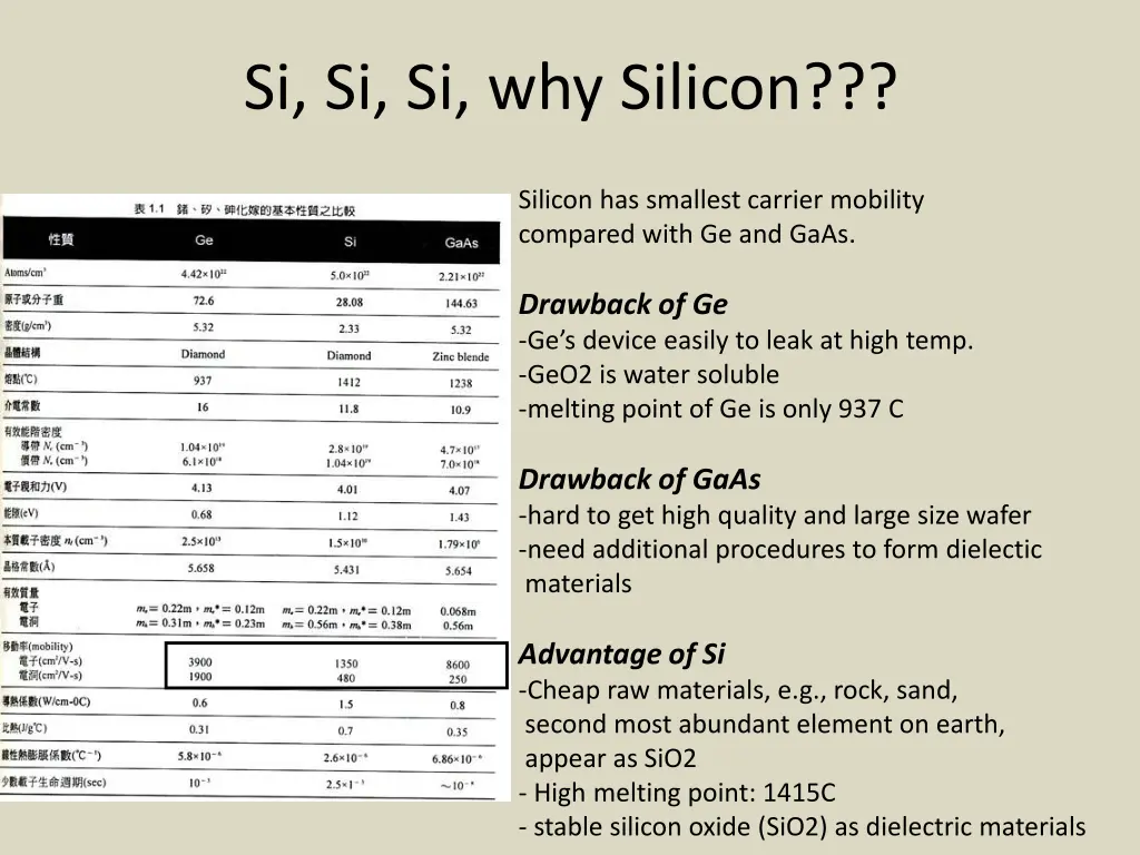 si si si why silicon