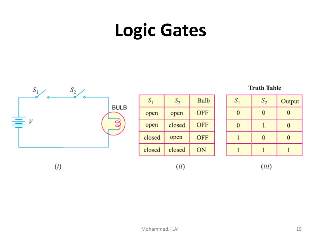 logic gates