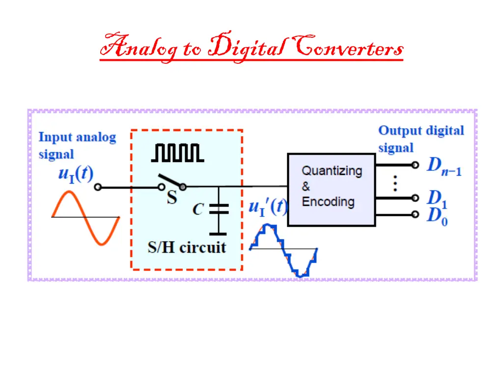 analog to digital converters 4