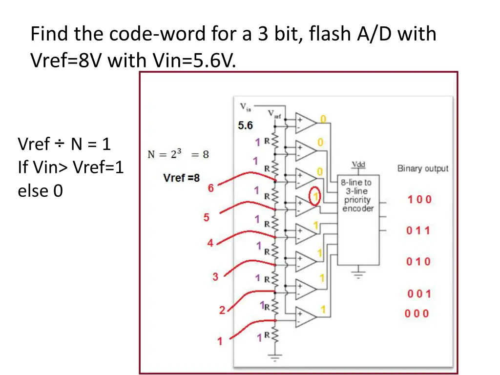 find the code word for a 3 bit flash a d with