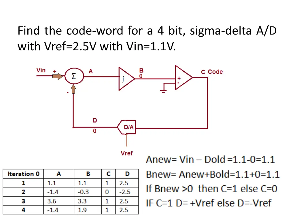 find the code word for a 4 bit sigma delta