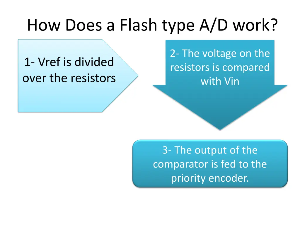 how does a flash type a d work