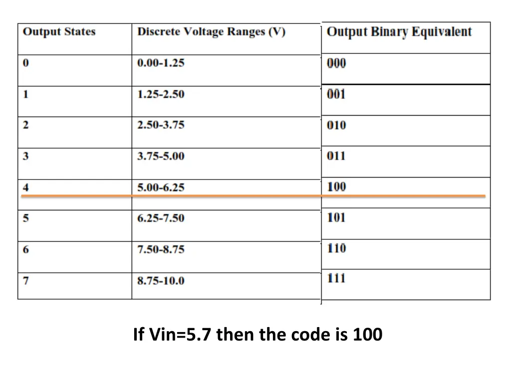 if vin 5 7 then the code is 100