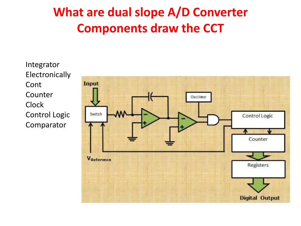 what are dual slope a d converter components draw