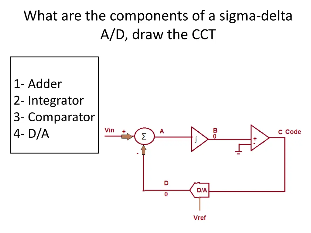 what are the components of a sigma delta a d draw
