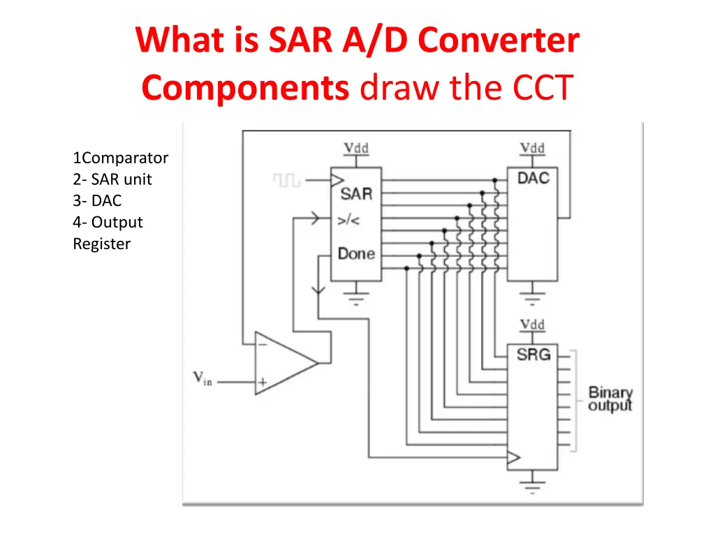 what is sar a d converter components draw the cct