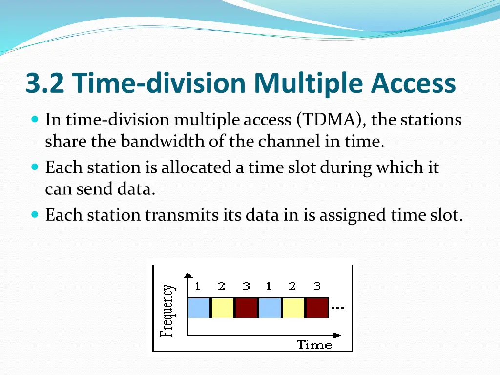 3 2 time division multiple access
