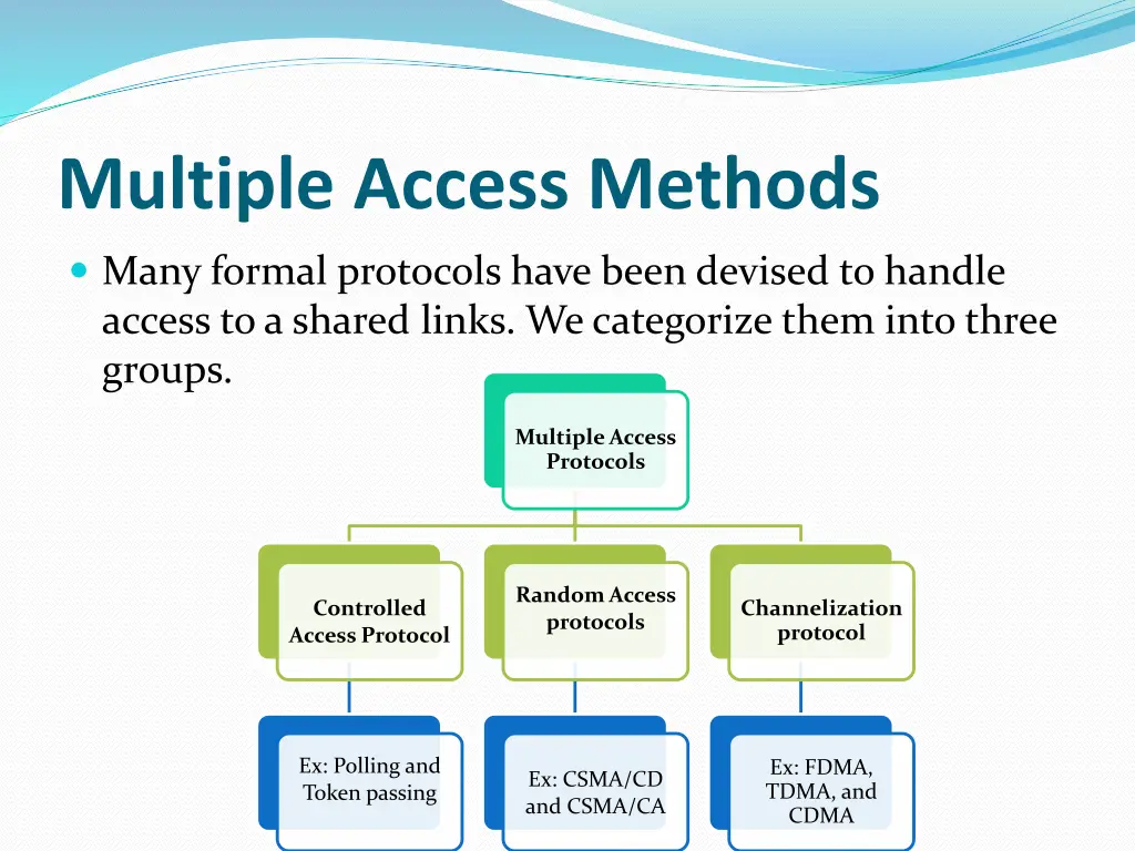 multiple access methods 2