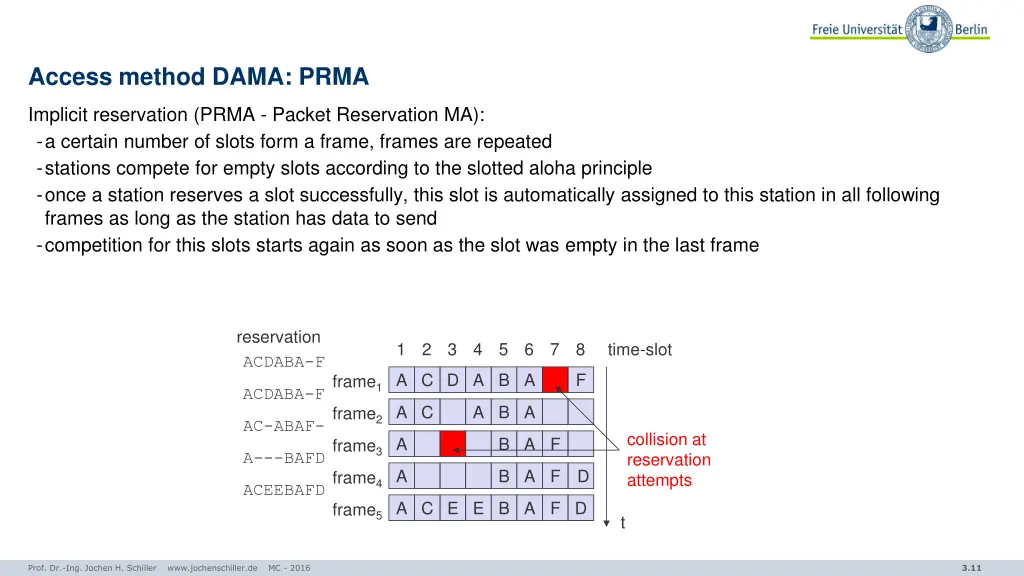 access method dama prma