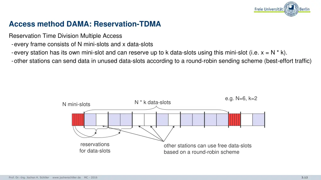 access method dama reservation tdma