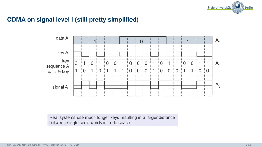cdma on signal level i still pretty simplified