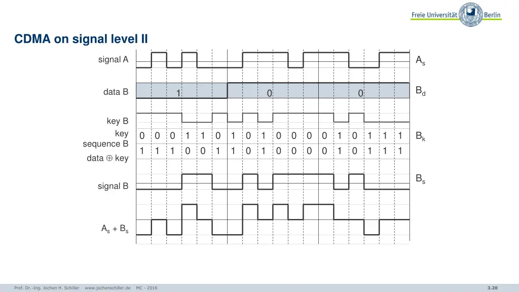 cdma on signal level ii