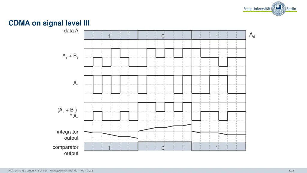 cdma on signal level iii