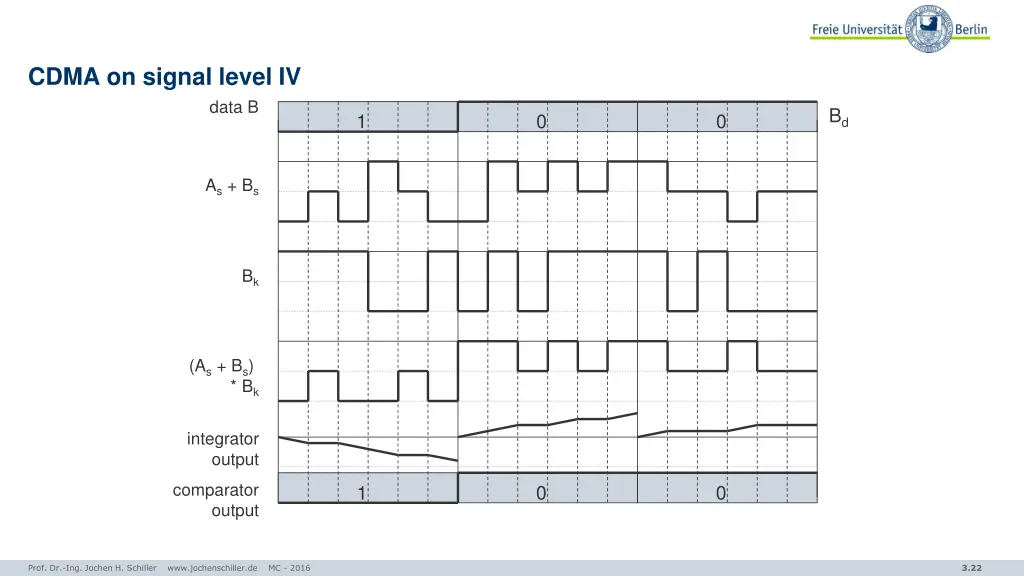 cdma on signal level iv