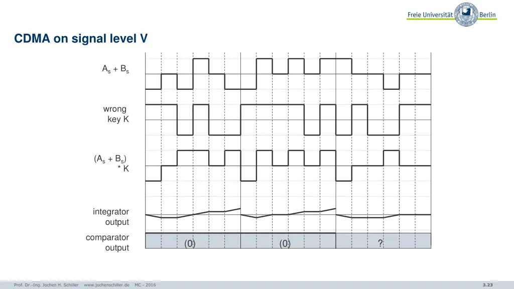 cdma on signal level v