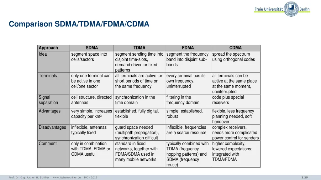 comparison sdma tdma fdma cdma