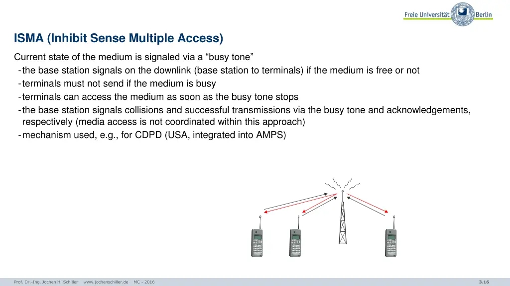 isma inhibit sense multiple access