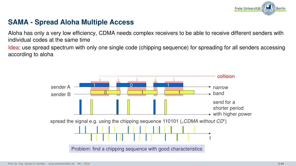 sama spread aloha multiple access