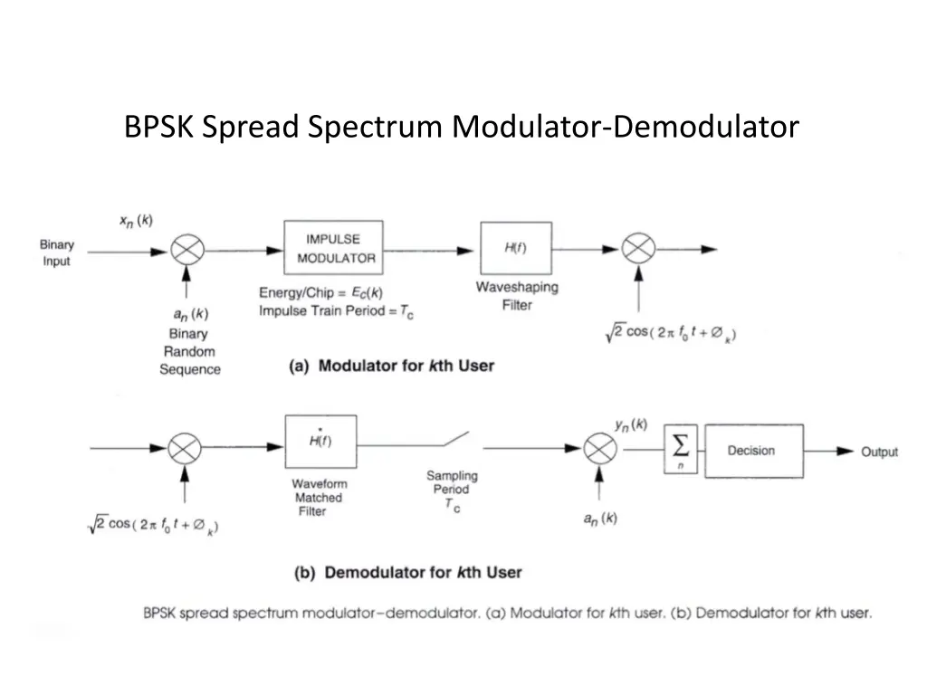 bpsk spread spectrum modulator demodulator