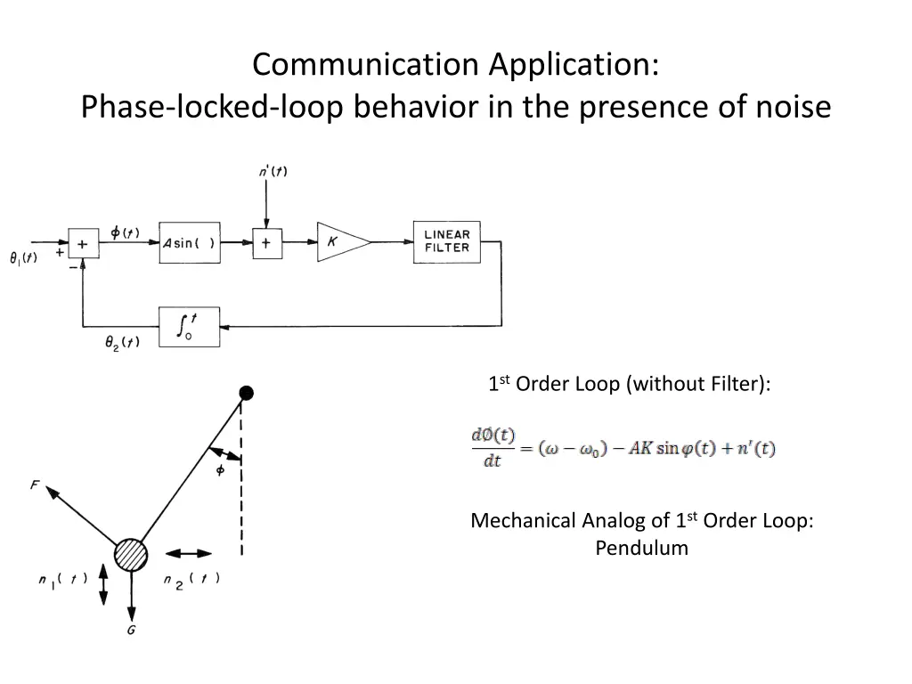 communication application phase locked loop