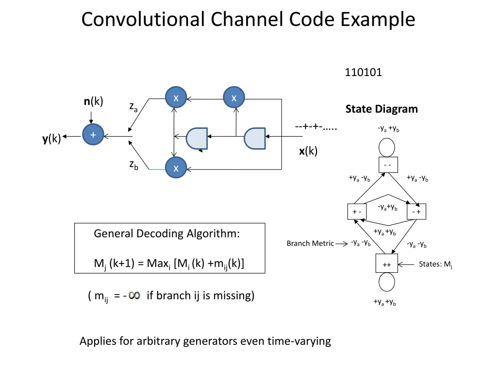 convolutional channel code example