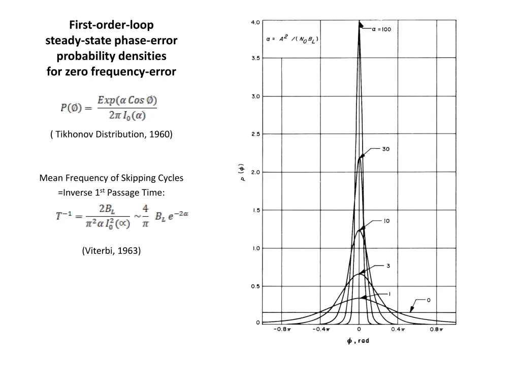 first order loop steady state phase error