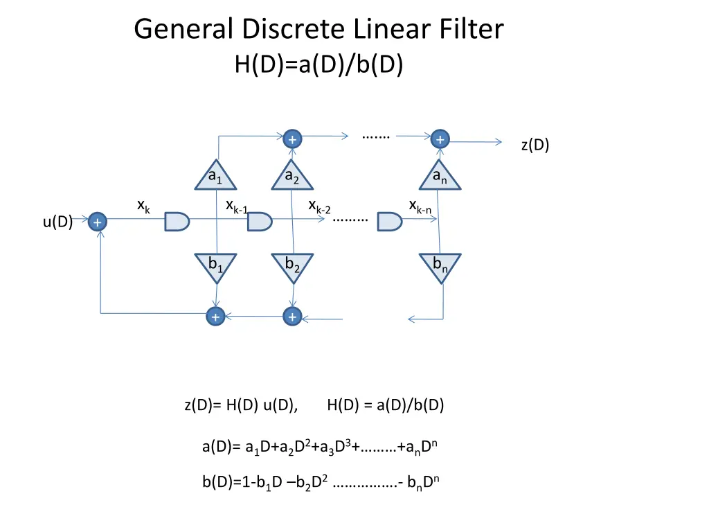 general discrete linear filter h d a d b d