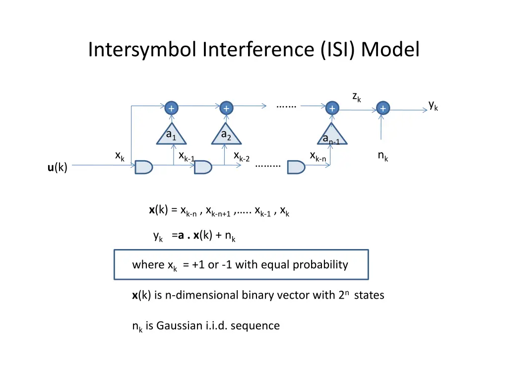 intersymbol interference isi model
