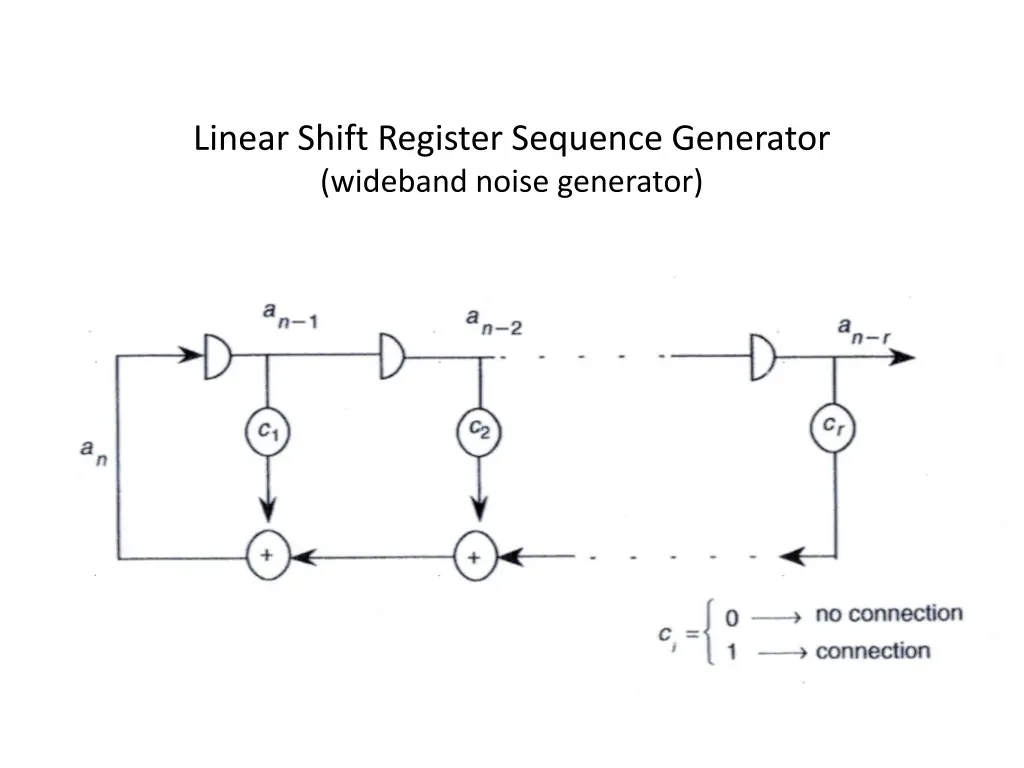 linear shift register sequence generator wideband
