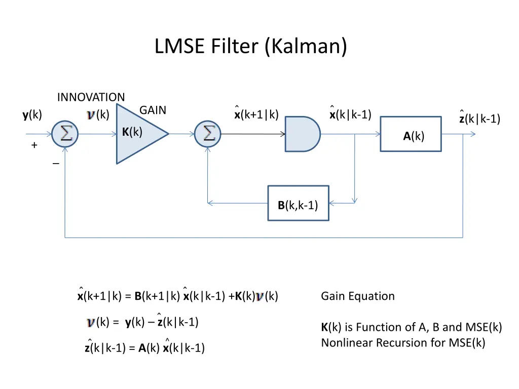 lmse filter kalman