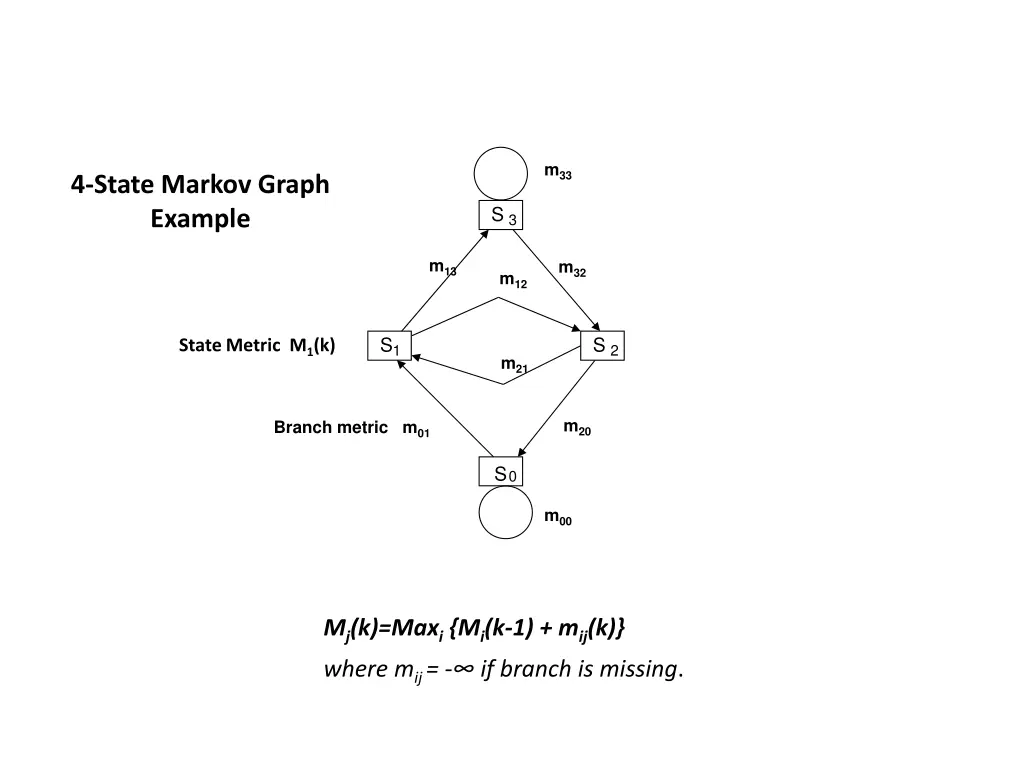 slide22