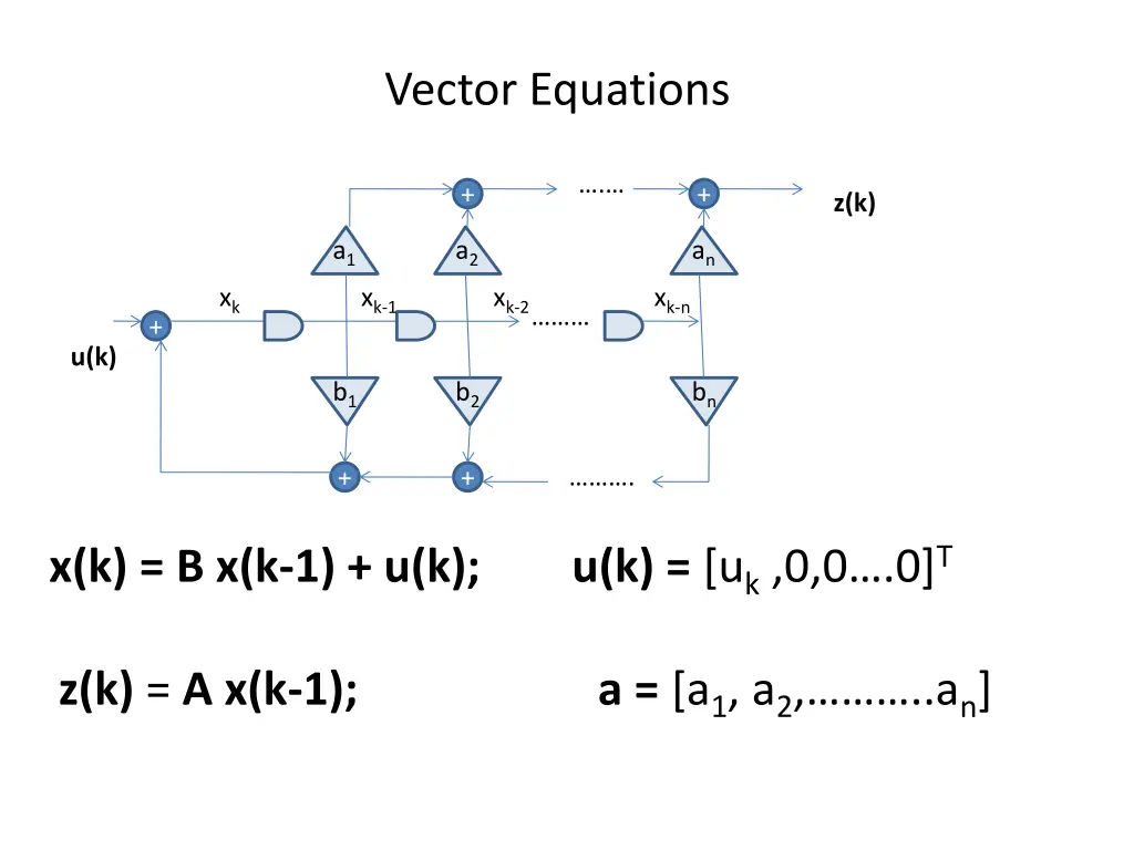 vector equations