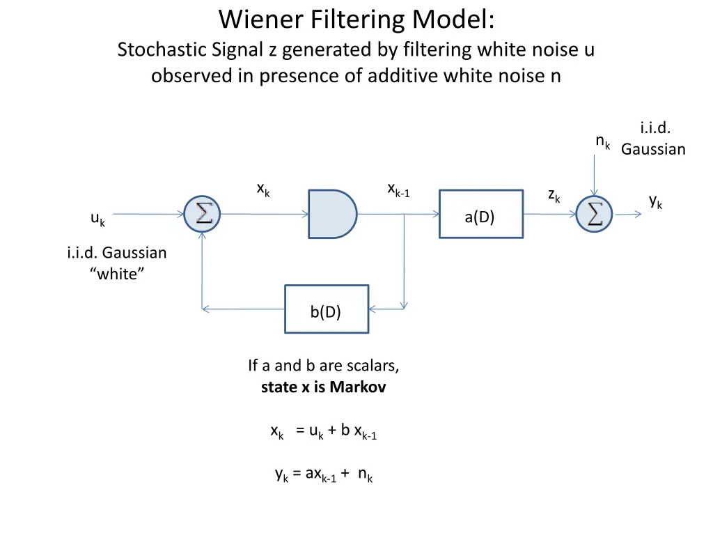 wiener filtering model stochastic signal