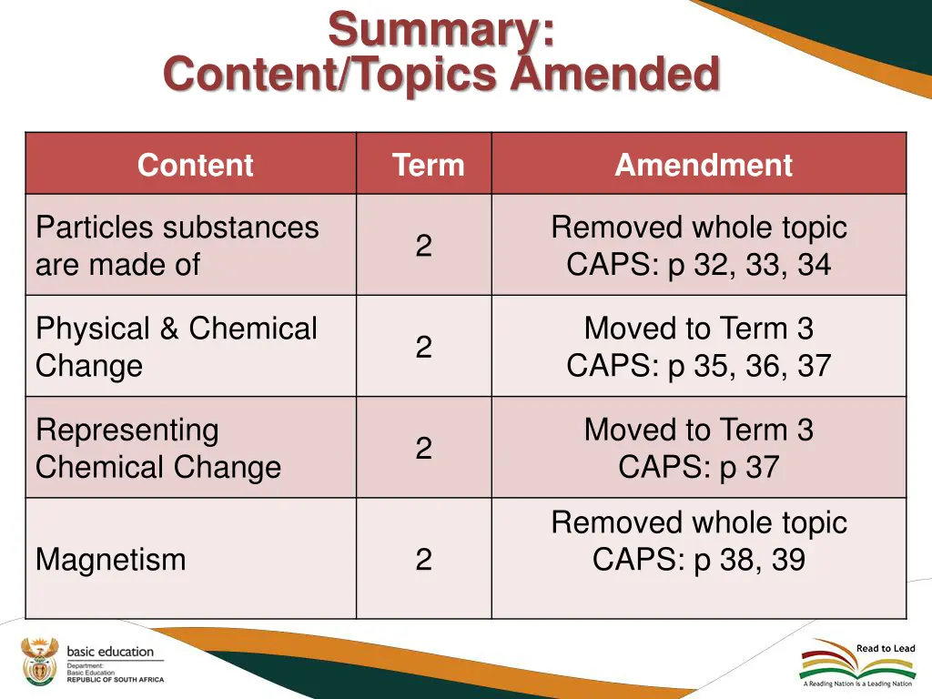 summary 1