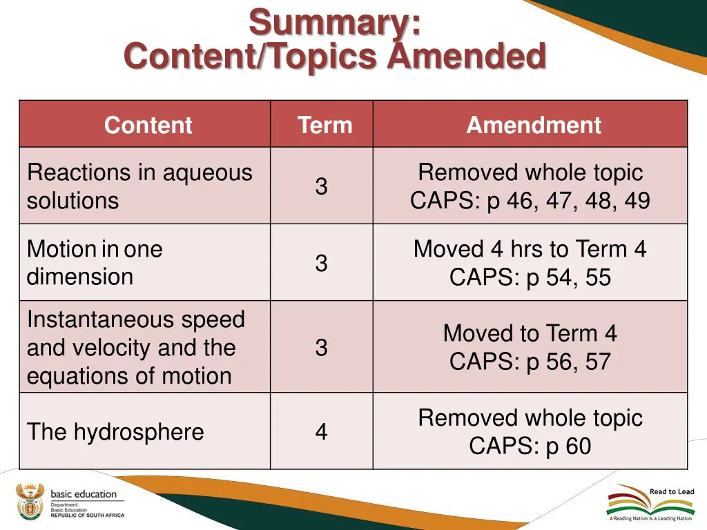 summary 2