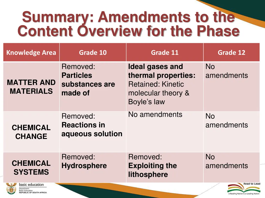 summary amendments to the content overview 1
