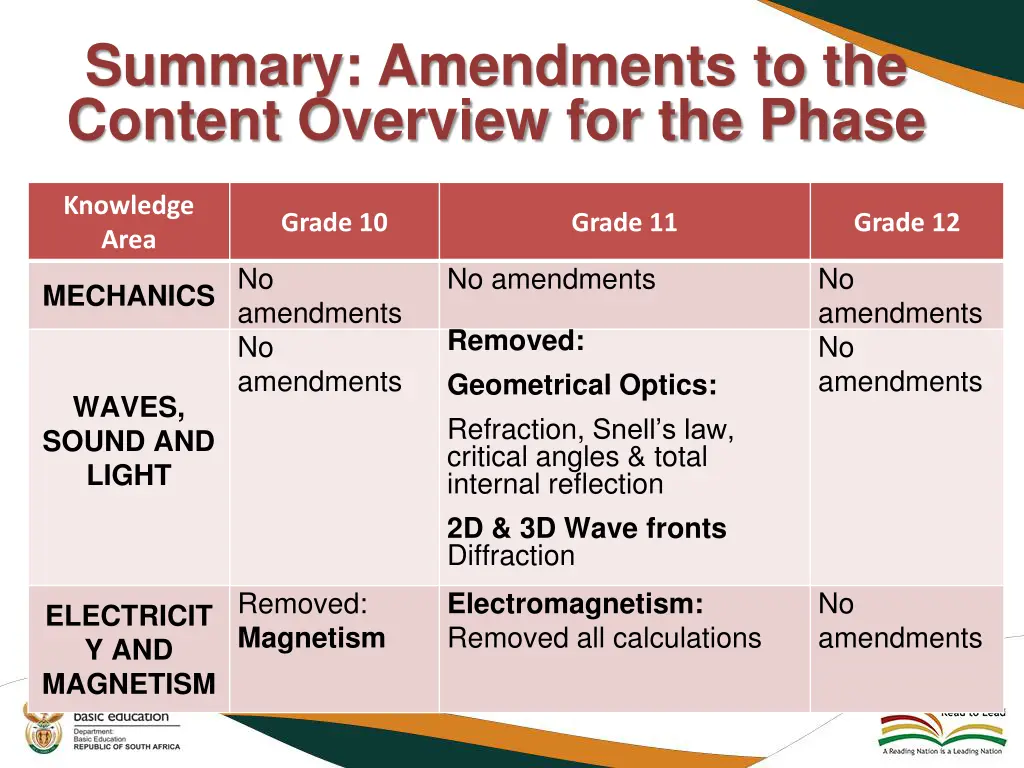summary amendments to the content overview