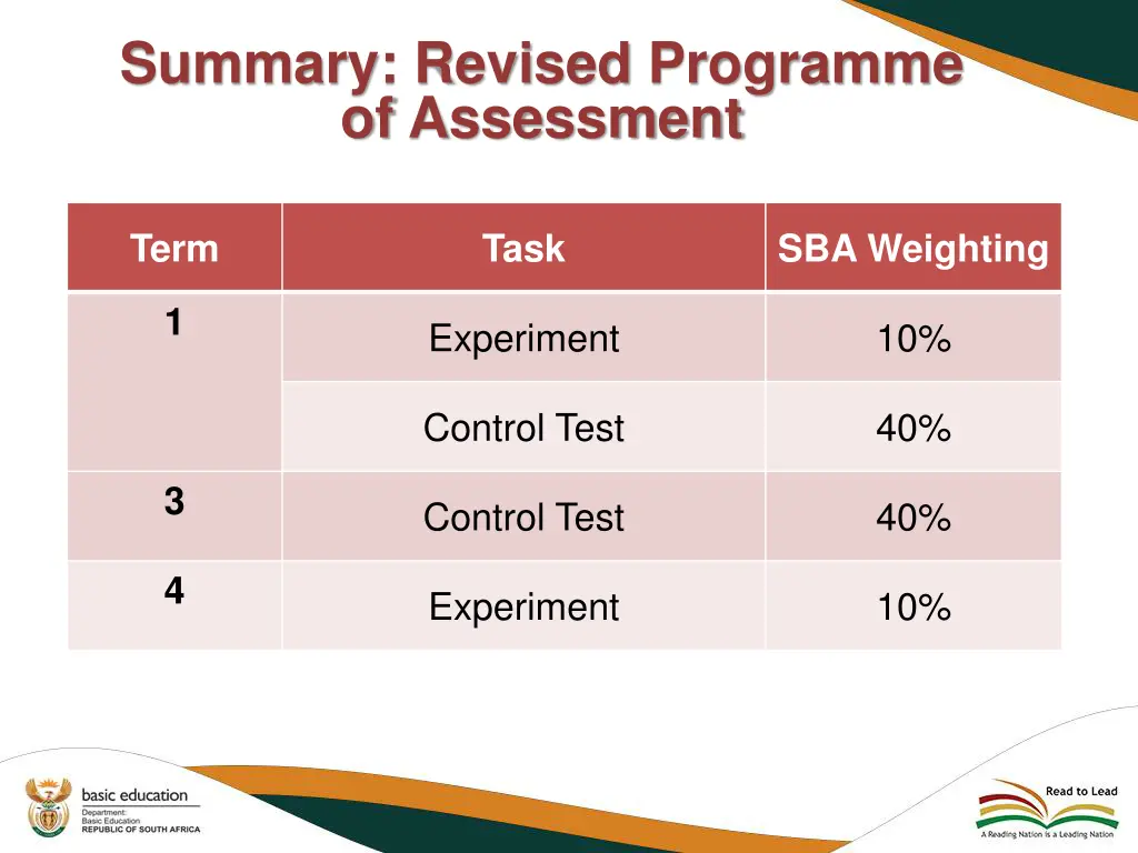 summary revised programme of assessment