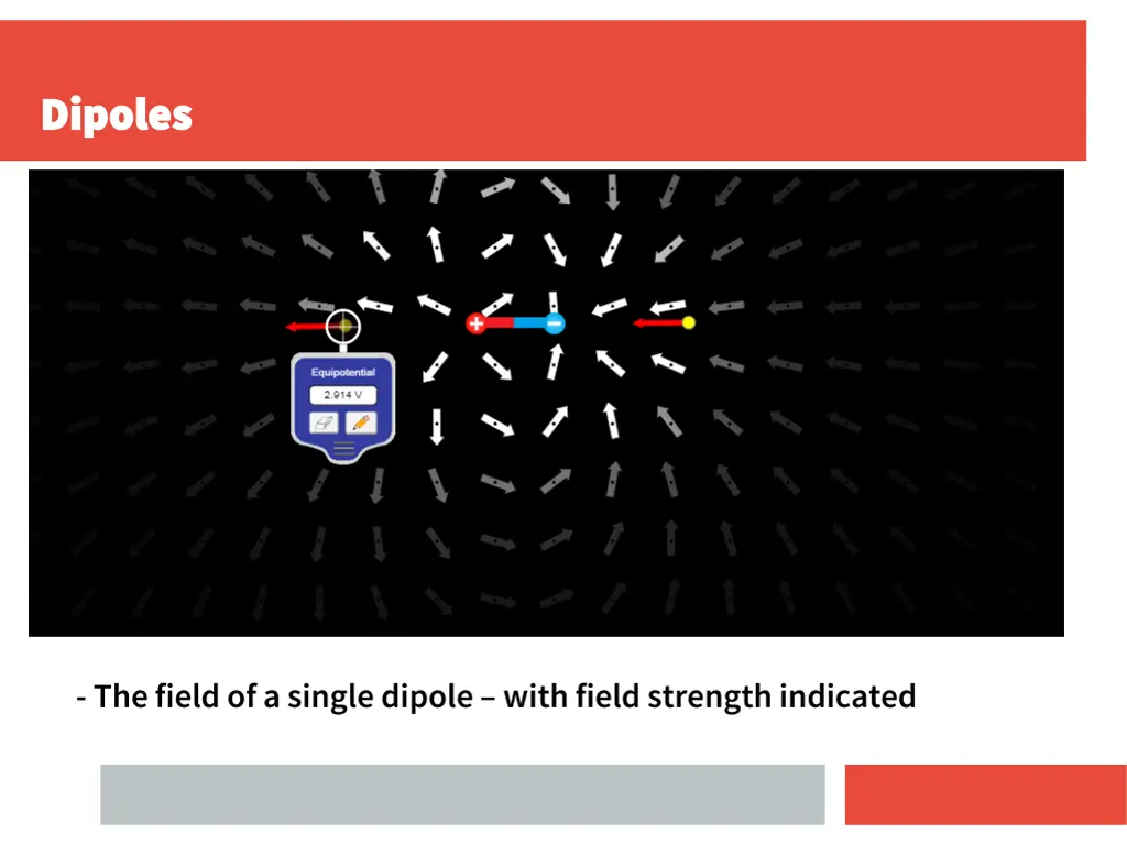 dipoles dipoles