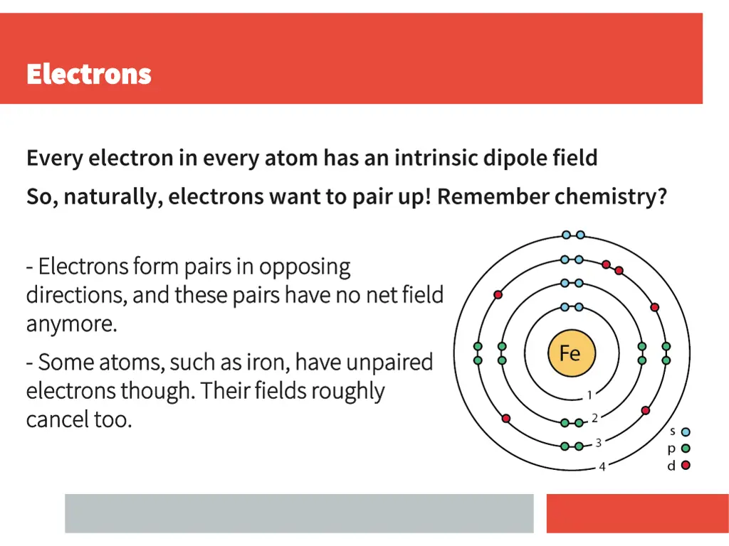 electrons electrons