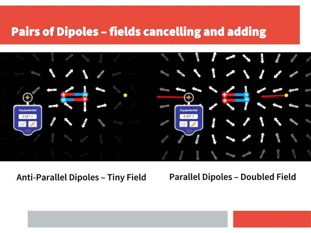 pairs of dipoles pairs of dipoles fields