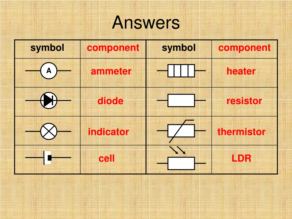 answers