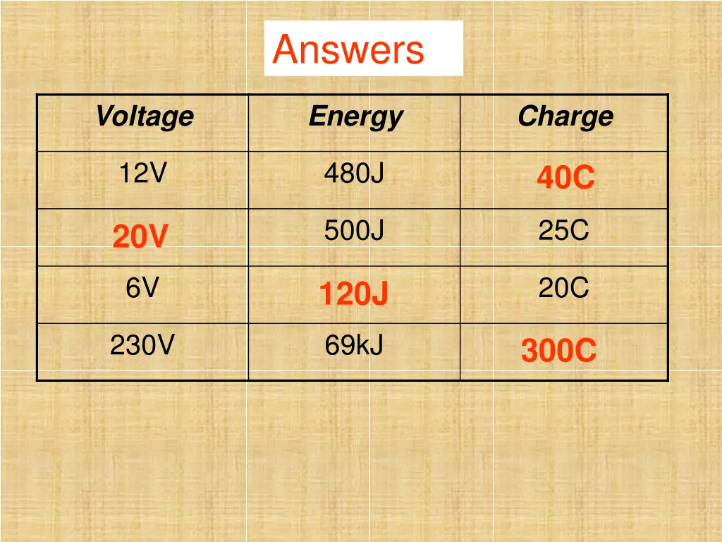 complete answers 1
