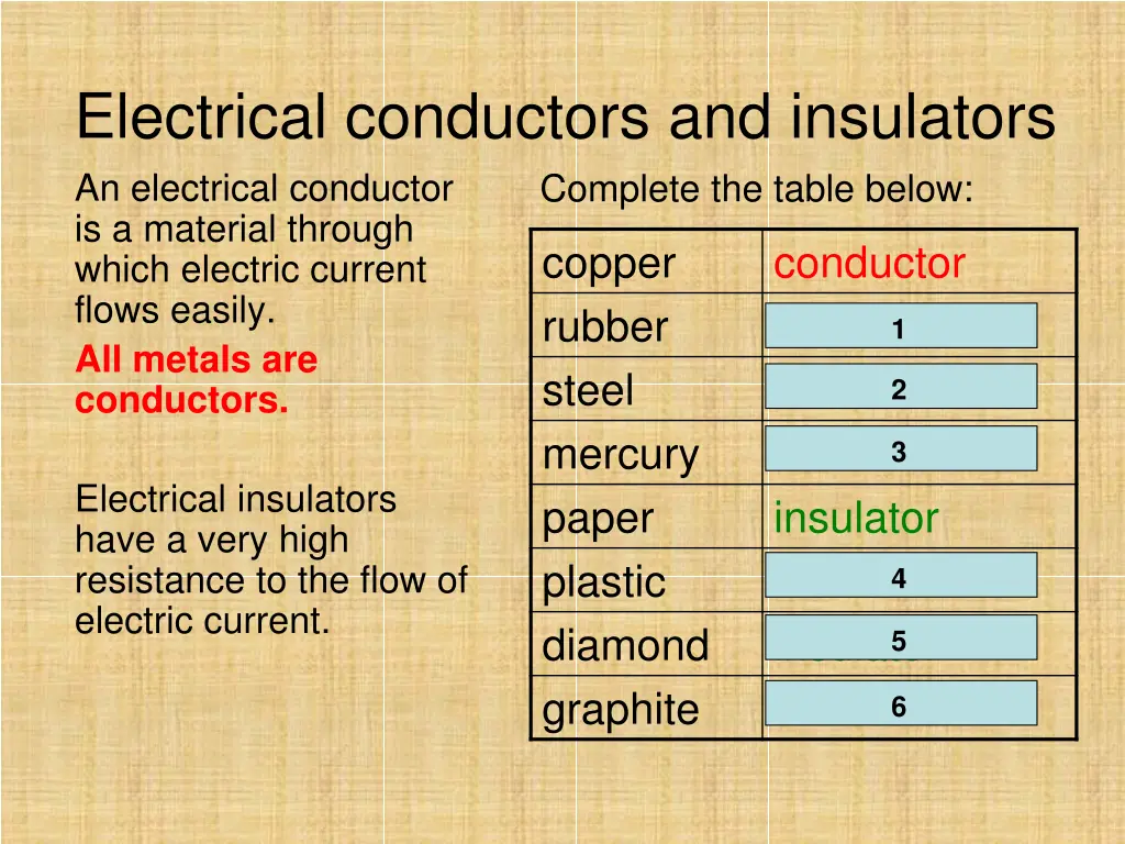 electrical conductors and insulators