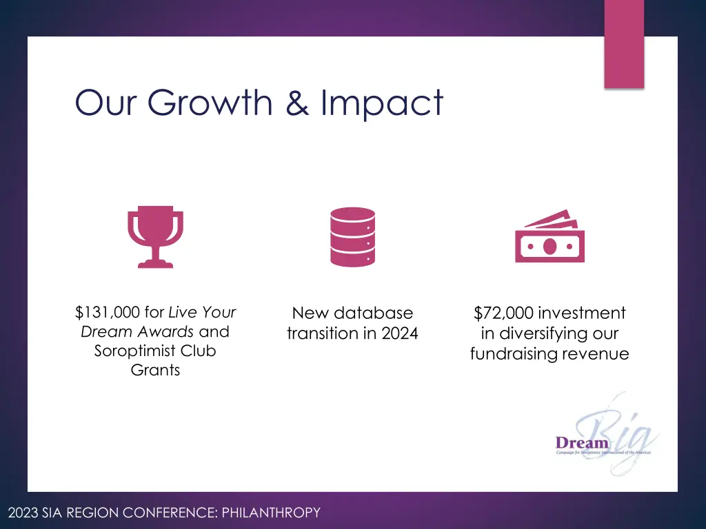 our growth impact