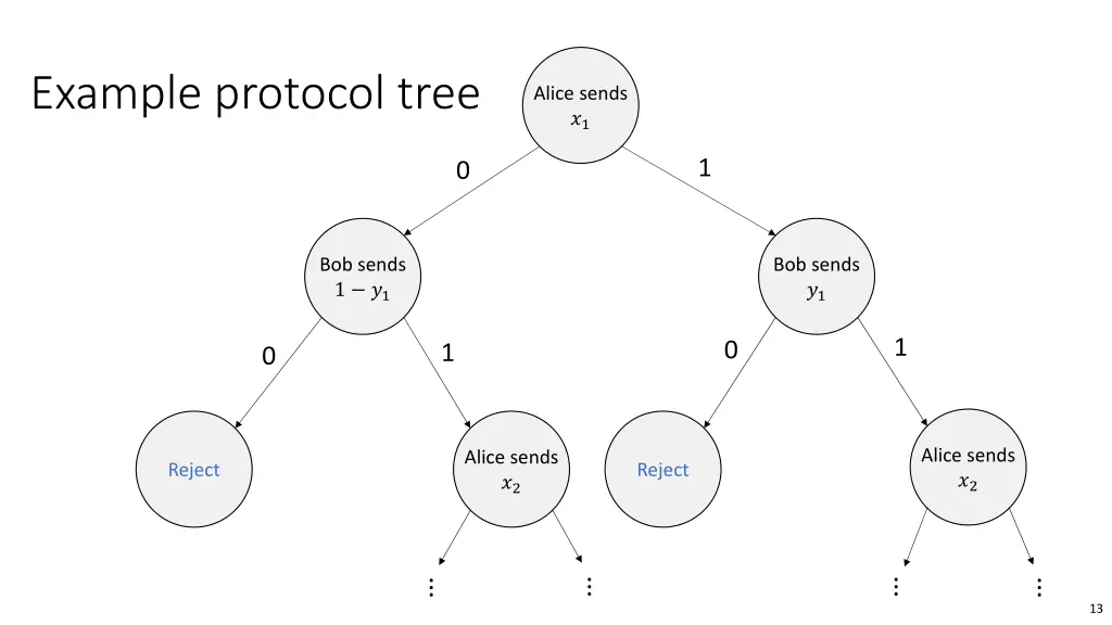 example protocol tree