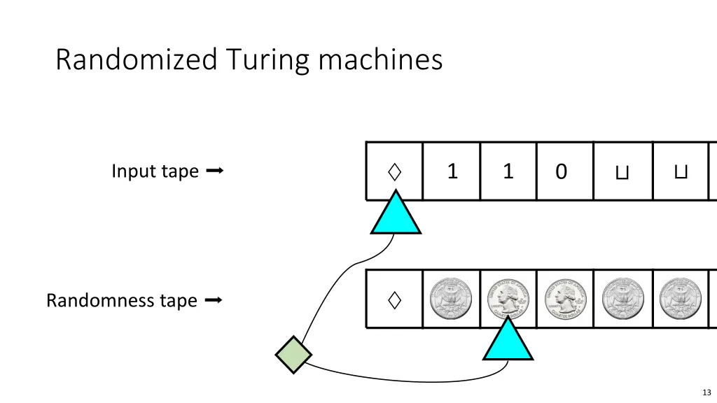 randomized turing machines